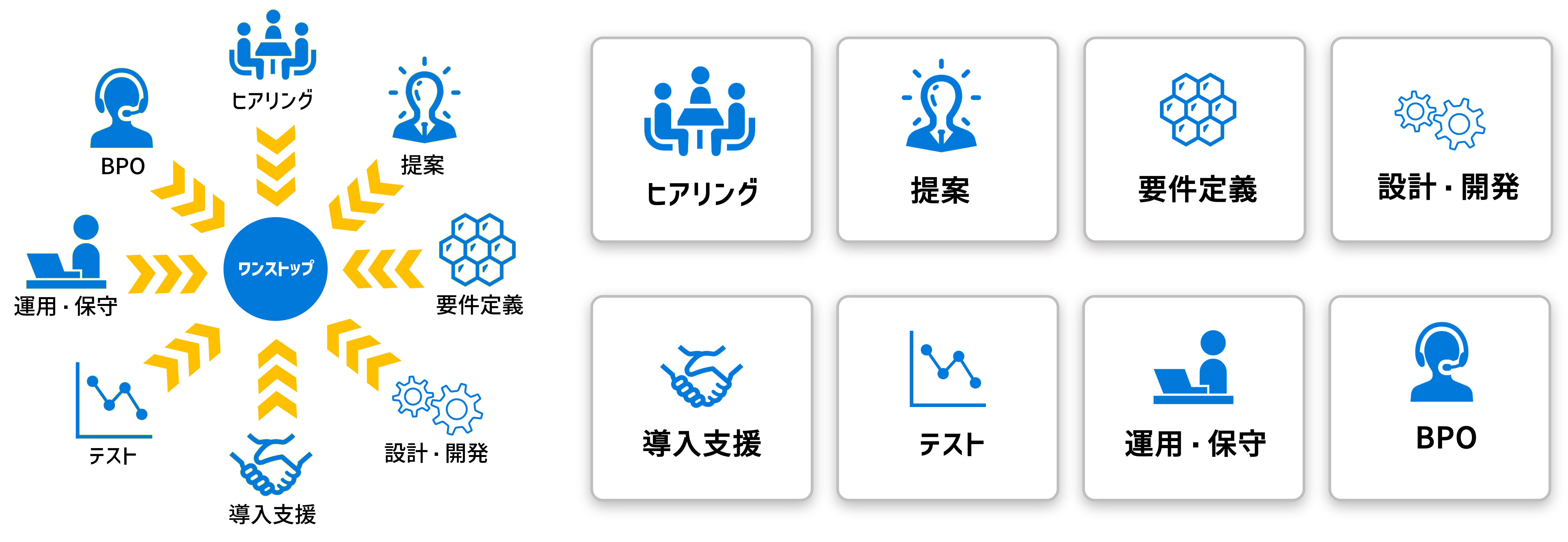 システム開発とは？種類や工程、押さえておきたいポイントを解説│cmkPLUS（シーエムケープラス）