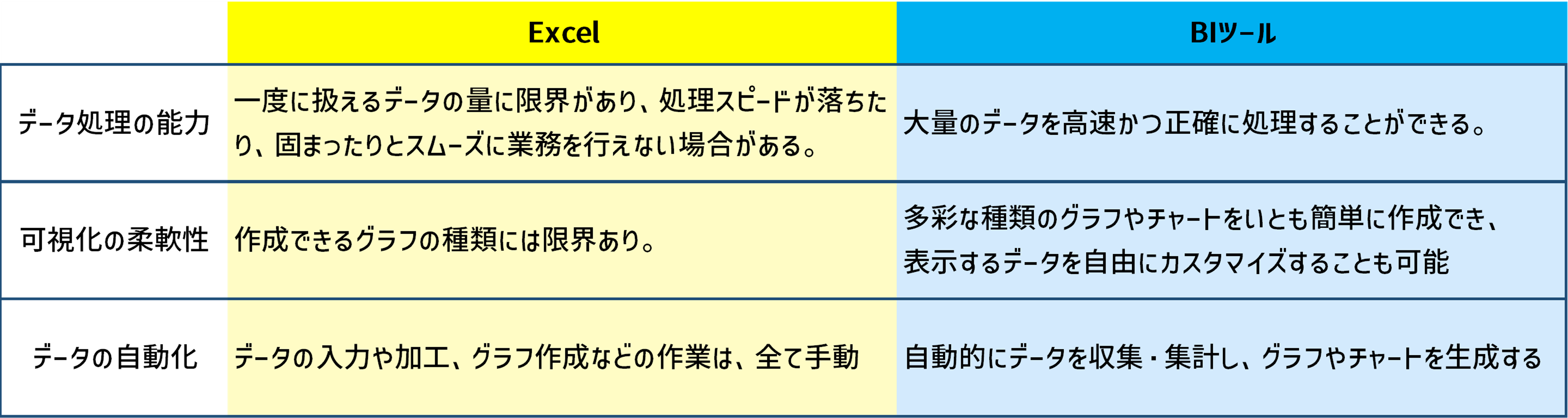 Excelの限界を超える！Excel×BIツールの相乗効果で業務効率化