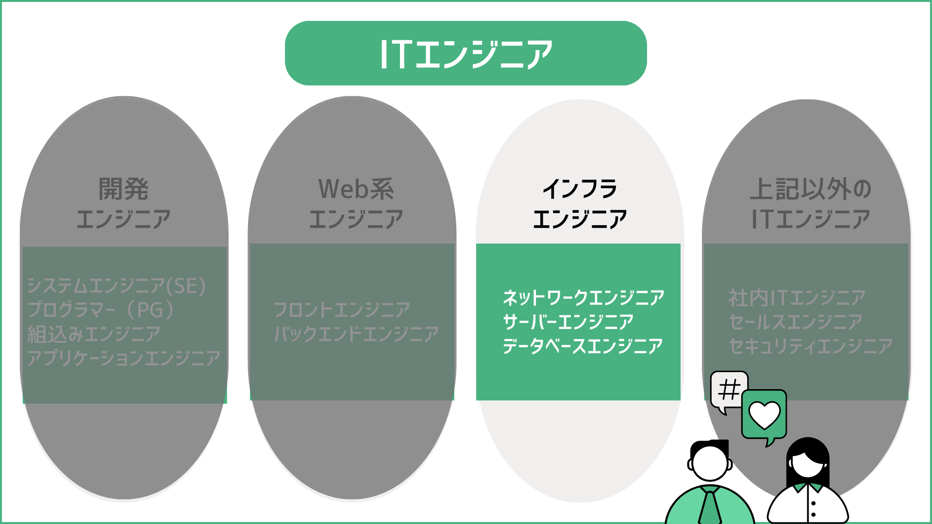ITエンジニア主な13種類｜気になる将来性や仕事内容、必要なスキルについて解説します│cmkPLUS（シーエムケープラス）